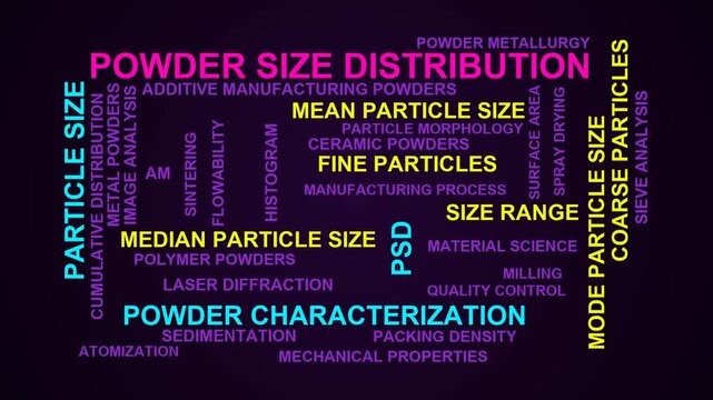Powder Size Distribution Word Cloud
