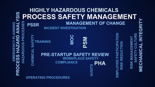 Process Safety Management Word Cloud