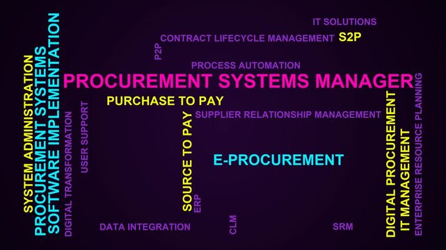 Procurement Systems Manager Word Cloud