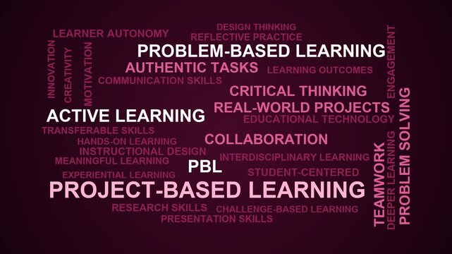 Project-Based Learning Word Cloud