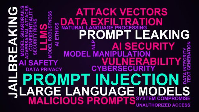 Prompt Injection Word Cloud