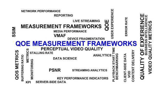 Qoe Measurement Frameworks Word Cloud