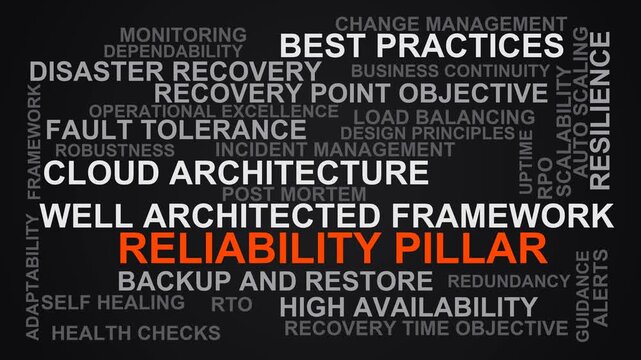 Reliability Pillar Word Cloud