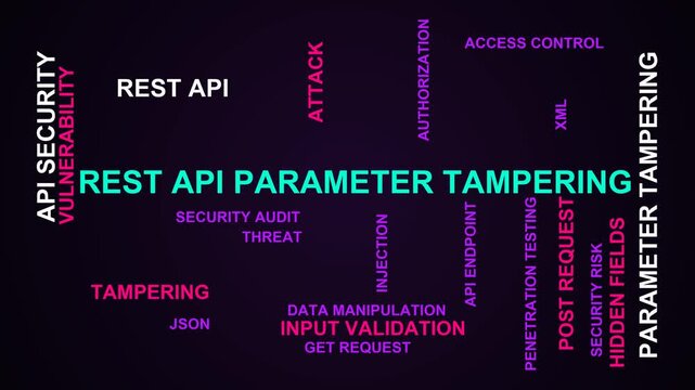 Rest Api Parameter Tampering Word Cloud