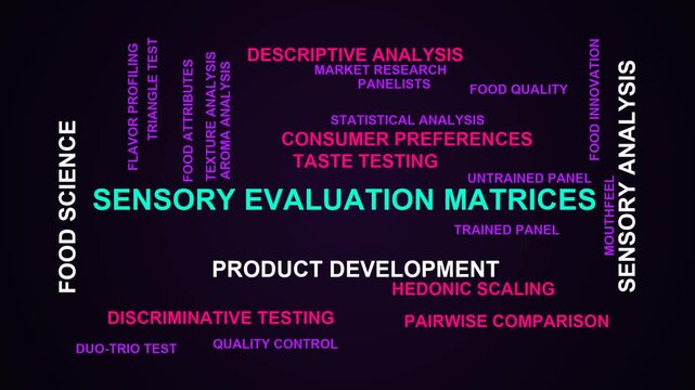Sensory Evaluation Matrices Word Cloud