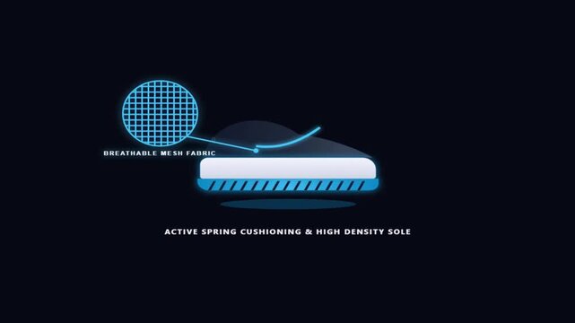 Glowing sneaker footwear anatomy blueprint animation with breathable mesh fabric and active spring cushioning high density sole against a dark background motion graphic loop
