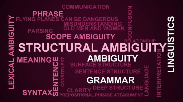 Structural Ambiguity Word Cloud