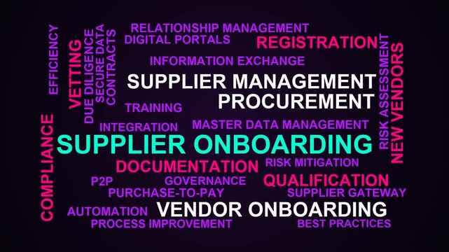 Supplier Onboarding Word Cloud