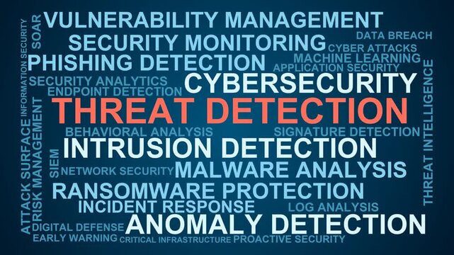 Threat Detection Word Cloud