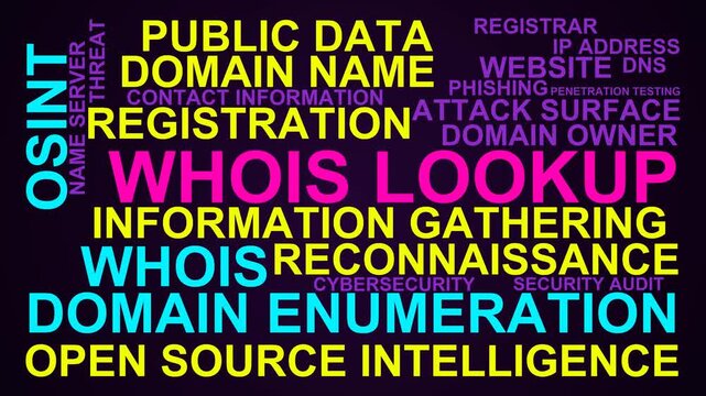 Whois Lookup Word Cloud