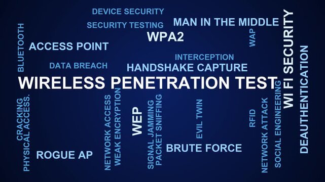 Wireless Penetration Test Word Cloud
