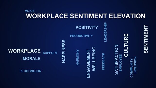 Workplace Sentiment Elevation Word Cloud