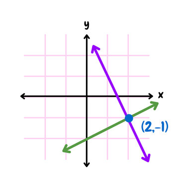 System of equations with one solution