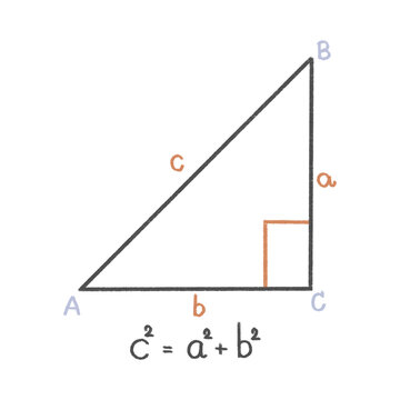 Illustration of pythagorean theorem formula