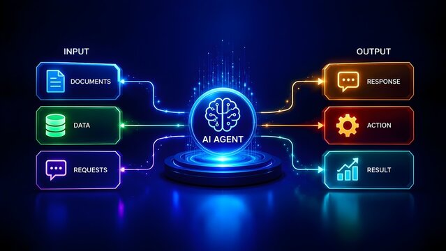 3D glowing AI agent dashboard processing input documents and data into action and response outputs