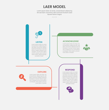 laer model infographic template with four point outline bracket panel grid layout, outline style