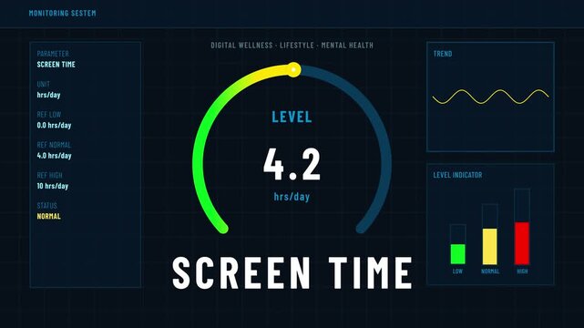 Screen Time Level Monitoring Dashboard with Circular Gauge and Normal Status Indicator, Animated Health Tracker