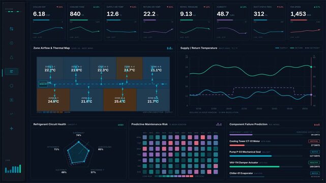 Monitoring dashboard for industrial HVAC equipment featuring KPI metrics, building floorplan, and predictive maintenance calendar in a sleek, modern interface with vibrant colors.