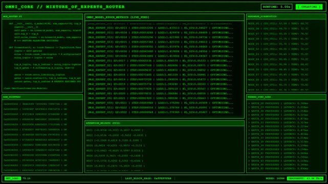 Omni Core AI Mixture Experts Router Training Animation.