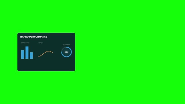 Digital dashboard widget showing business performance metrics on green screen.