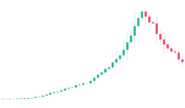 Dramatic financial candlestick chart showing a rapid surge to a peak followed by a sharp decline, isolated on transparent background.