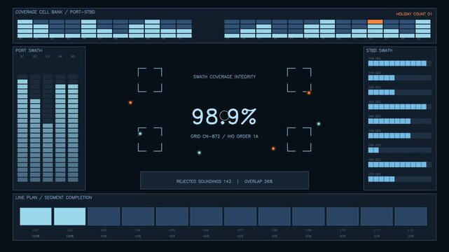 The dashboard displays performance metrics and statistics related to coverage and data integrity. It shows graphs and numerical values for monitoring systems