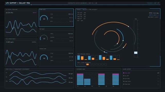 A screen shows various graphs and data readings related to life support systems. The layout is modern and uses vibrant colors for visualization, depicting vital statistics clearly
