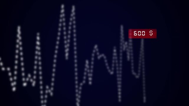 Financial price chart animation displays a fifty dollar target marker. Market trading analytics update along this price chart. Investment revenue growth powers the price chart.