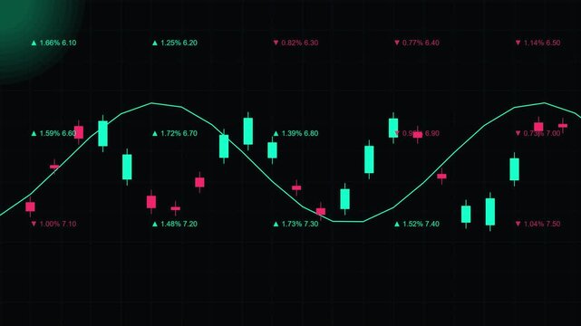 Stock Market Candlestick Chart with Sine Wave