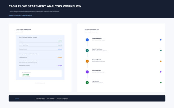 Cash Flow Statement Analysis Workflow