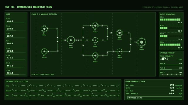 The display shows the transducer manifold flow with pressure readings and network diagram. Various readings are visible on a green background, with numbers and charts active