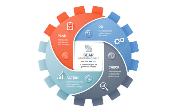Modern Cog Gear Wheel Business Process Infographic with Options Vector Presentation Template Background.