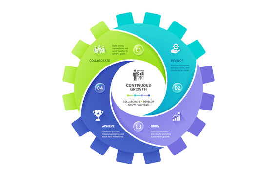 Modern Cog Gear Wheel Business Process Infographic with Options Vector Presentation Template Background.