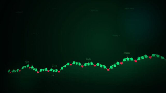 Financial markets surge with bullish candle patterns and illuminated analytics loop