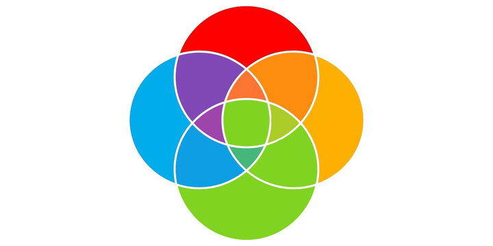 Four overlapping colorful circles forming a vibrant venn diagram vector design.
