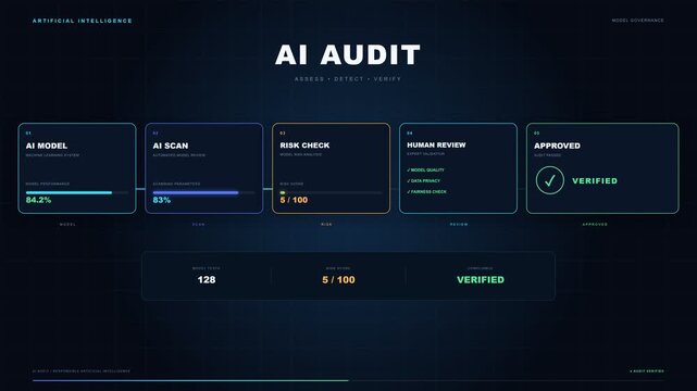 Digital futuristic AI audit interface with data visualization panels and progress bars, concept for machine learning monitoring, software quality assurance testing and corporate technological