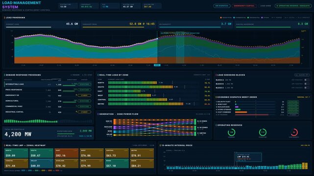 Explore a modern Grid Load Management Dashboard featuring a dark mode interface with vibrant colors for energy monitoring, demand response, and load forecasting in a premium SaaS style.