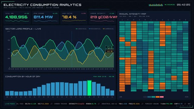 Explore a 4K dark-mode electricity consumption analytics dashboard featuring animated line charts and vibrant data visualizations for industrial, residential, and commercial use.