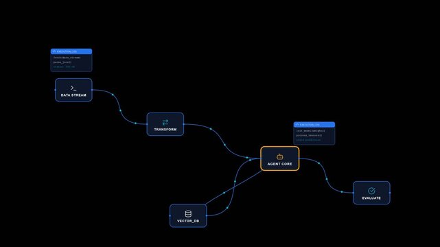 Data Processing Flowchart with Glowing Neural Nodes and Connecting Lines for AI System Logic Diagram
