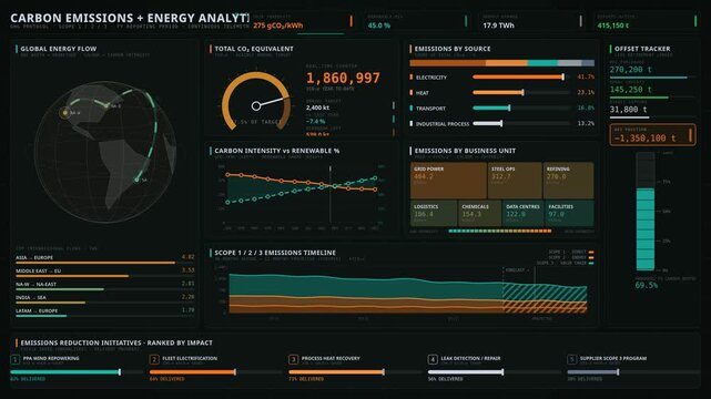 Explore a 4K carbon emissions and energy analytics dashboard with animated Earth globe and interactive graphs set against a dark forest background, showcasing environmental data insights.