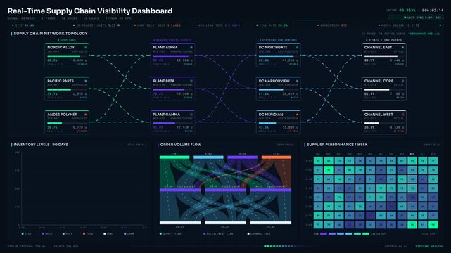 Explore a 4K dark-mode supply chain visibility dashboard featuring animated nodes, live inventory metrics, and a dynamic performance heat map for effective management and analysis.