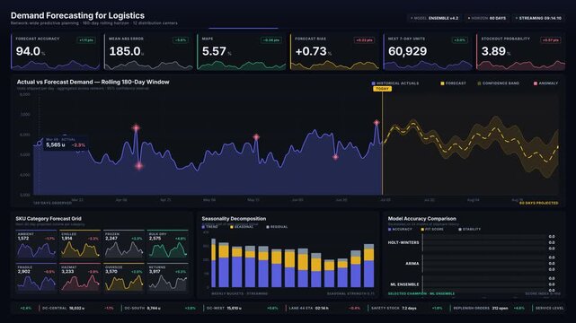 Experience a sophisticated dark mode logistics demand forecasting dashboard showcasing key performance indicators, time-series analysis, and anomaly detection with vibrant color accents.