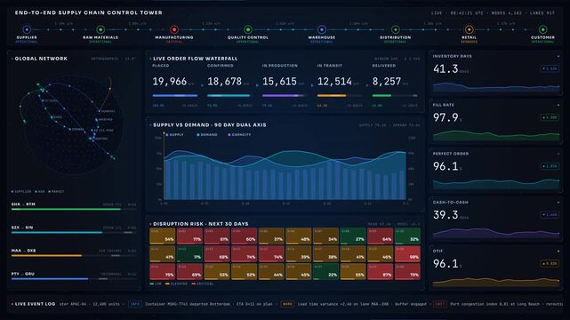 Explore a high-tech end-to-end supply chain control tower dashboard in dark mode, featuring animated metrics, real-time data visualization, and a cinematic design aesthetic.