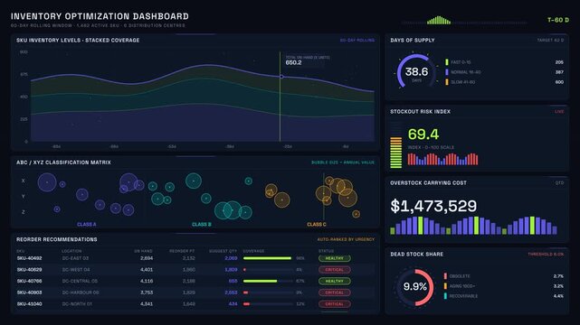 Explore a sophisticated dark mode inventory optimization dashboard featuring vibrant charts and metrics designed for efficient stock management in a sleek, modern interface.