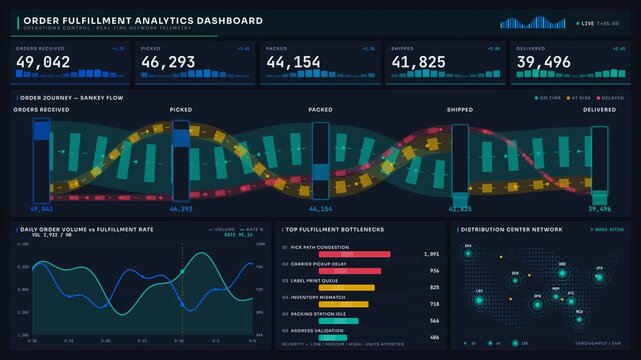 Explore a sleek dark mode order fulfillment analytics dashboard featuring KPIs, animated Sankey flow diagrams, and engaging visualizations of fulfillment performance.