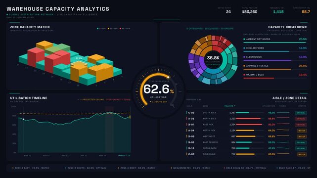 Explore a sophisticated dark mode warehouse capacity analytics dashboard featuring animated visualizations and a premium teal-gold color scheme for insightful data analysis.