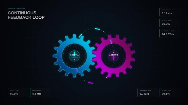 Continuous feedback loop with rotating gears for automated software integration, data synchronization, machine learning, digital communication, system architecture, artificial intelligence