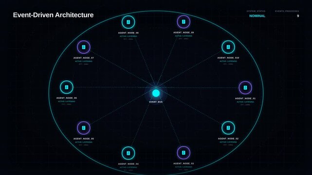 Event driven architecture interface with central bus connected agent nodes, for digital data streaming, cloud computing networks, message queuing systems, enterprise software integration