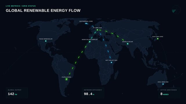 Global renewable energy flow map for international power grid networks, clean power transmission lines, sustainable electricity distribution analytics dashboard data for future green
