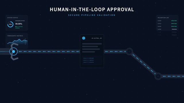 Human in loop approval interface with secure pipeline validation, for automated workflow, digital signature, compliance verification, quality assurance control in modern technology systems